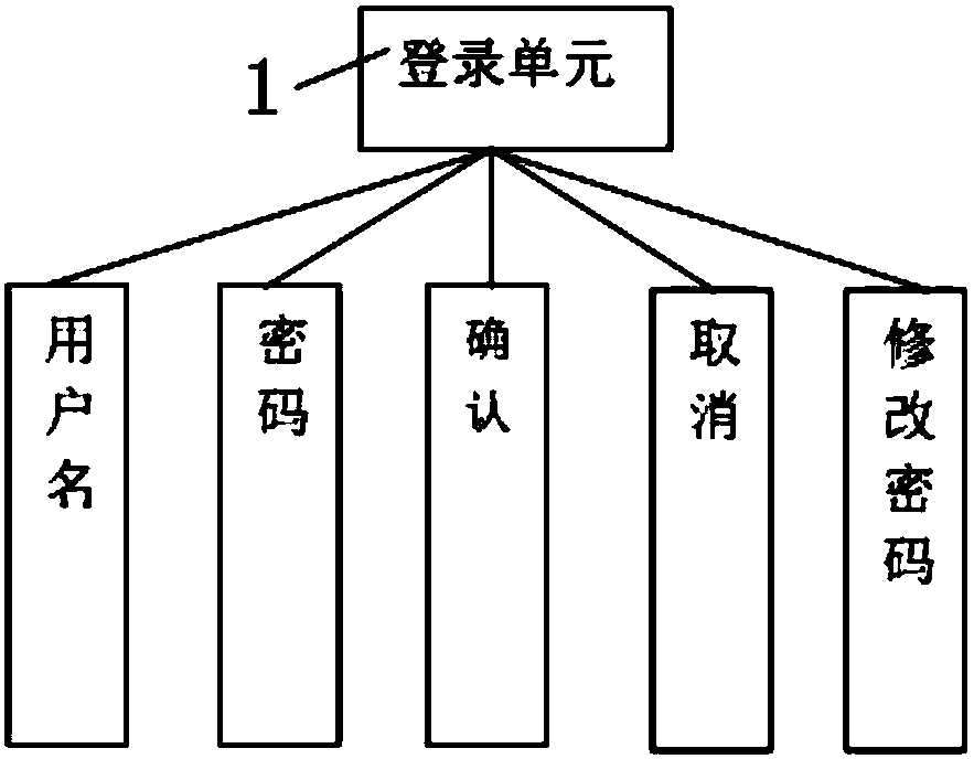 ACCESS database-based test table management system and working method thereof