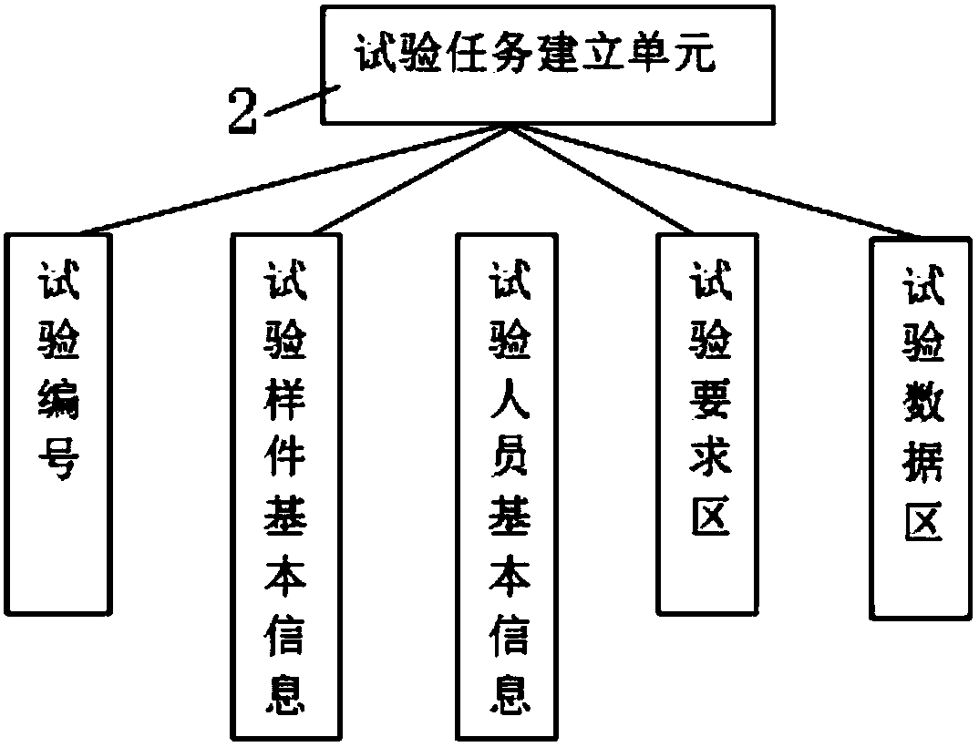 ACCESS database-based test table management system and working method thereof