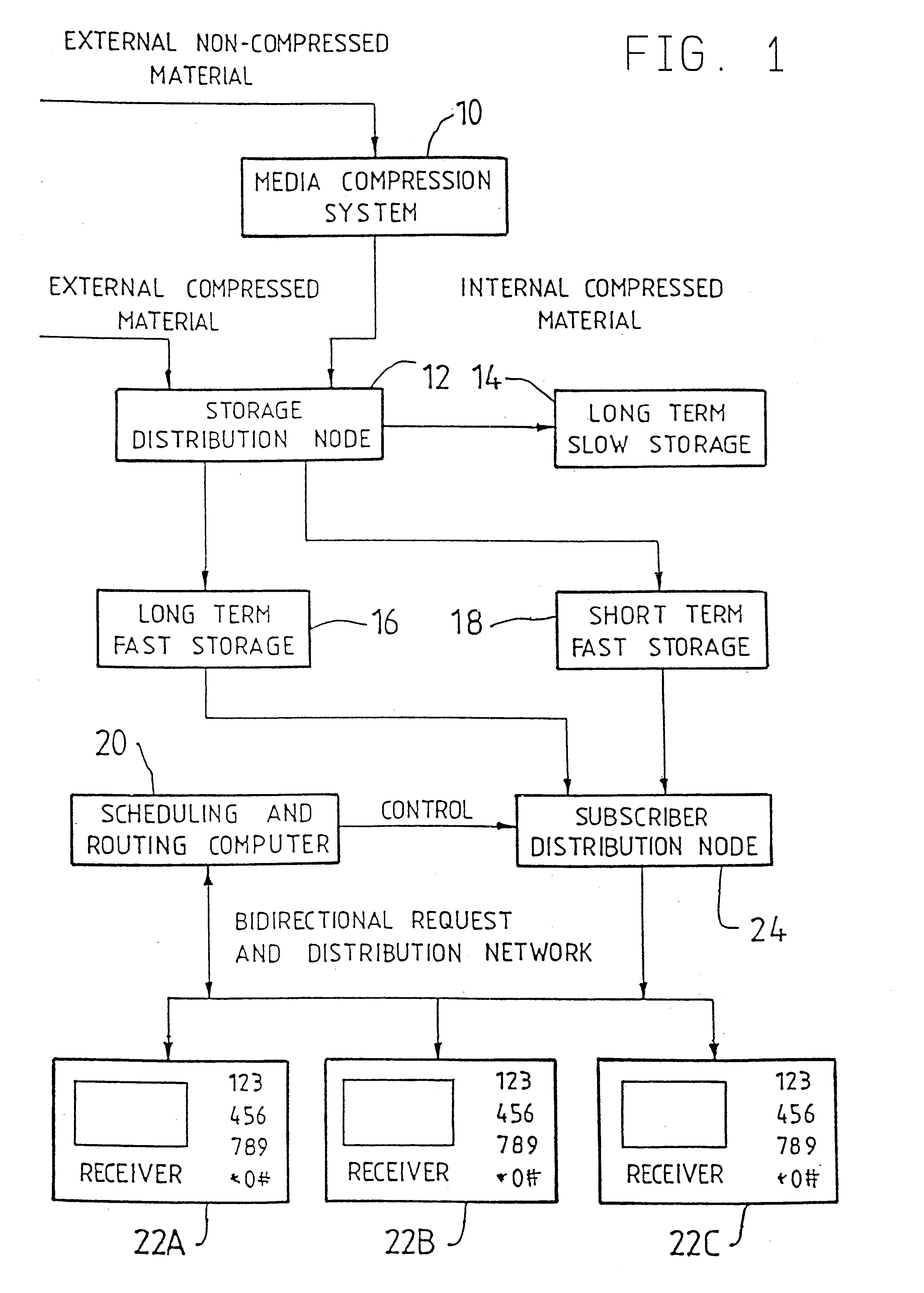 Method and system of program transmission optimization using a redundant transmission sequence