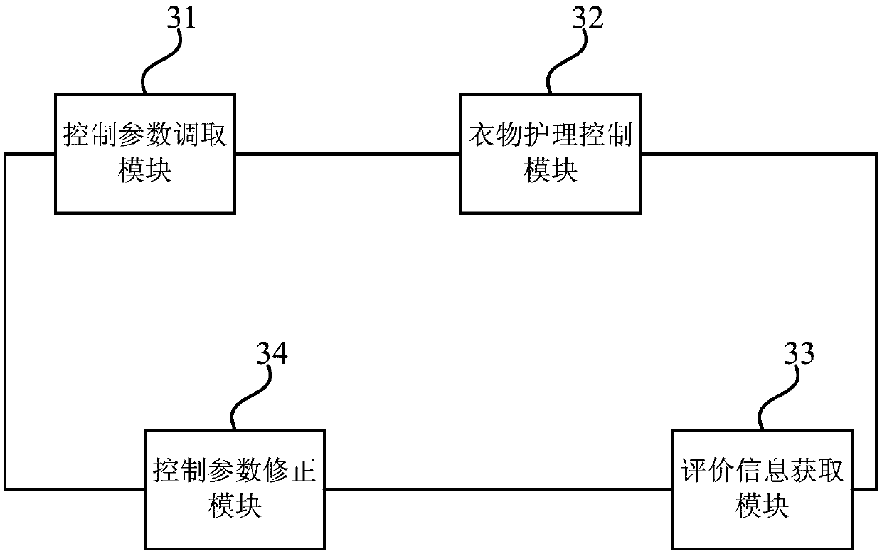 Clothes care machine control parameter correction method, device and clothes care machine