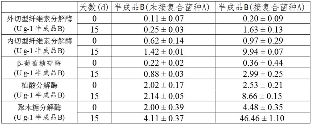 A process for engineering fermented biomass feed