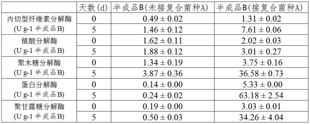 A process for engineering fermented biomass feed