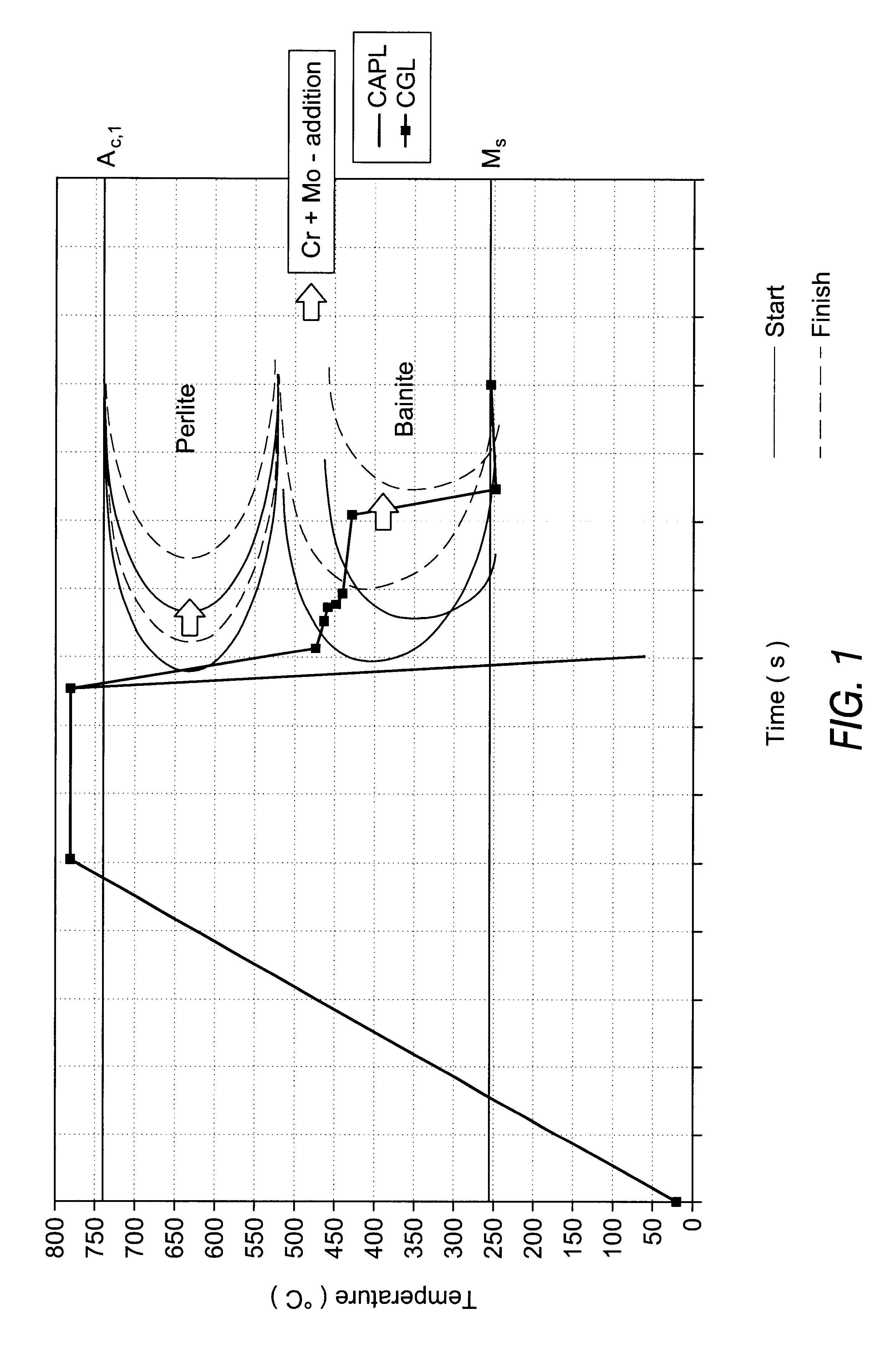 Method of production of cold-rolled metal coated steel products, and the products obtained, having a low yield ratio
