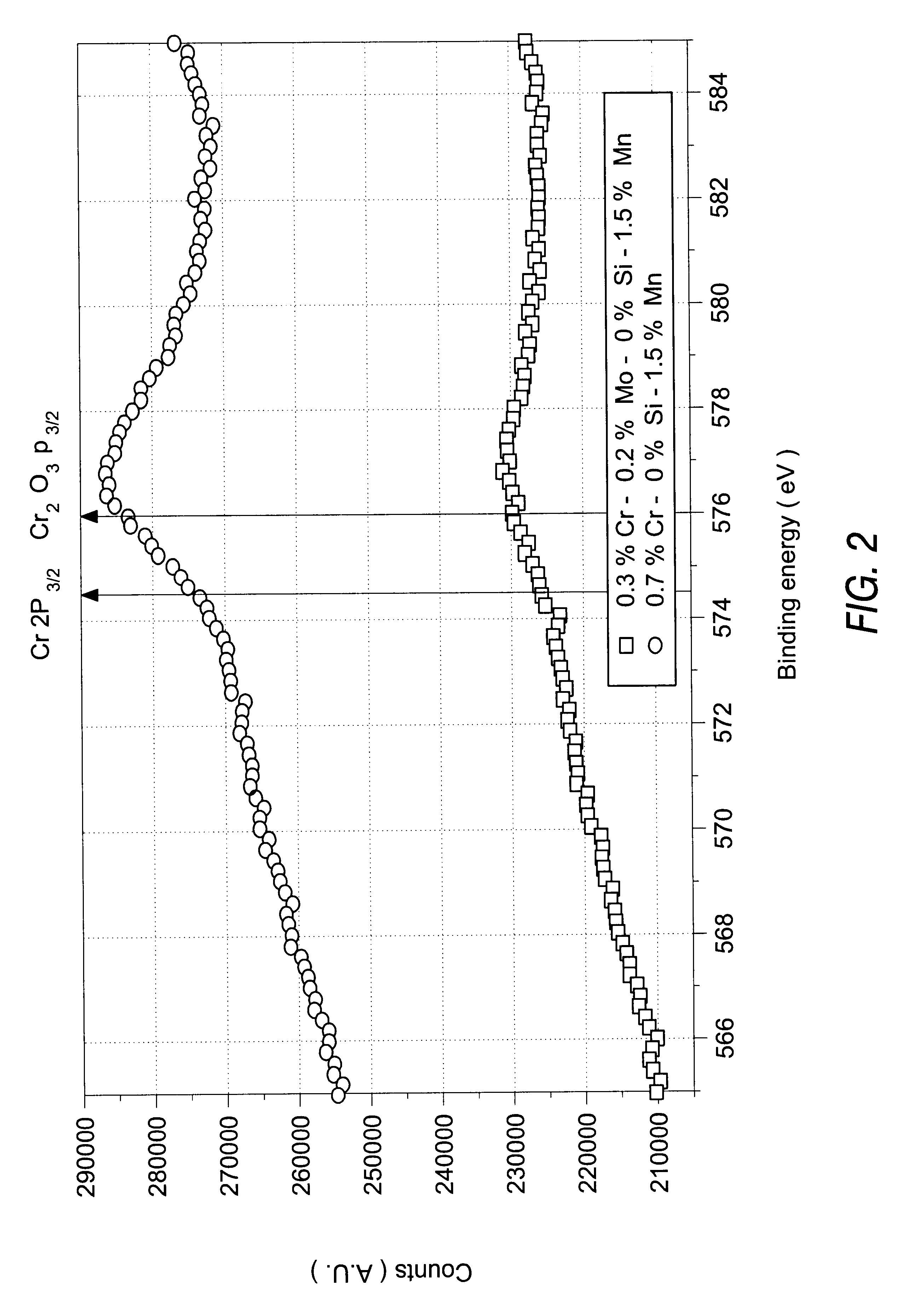 Method of production of cold-rolled metal coated steel products, and the products obtained, having a low yield ratio