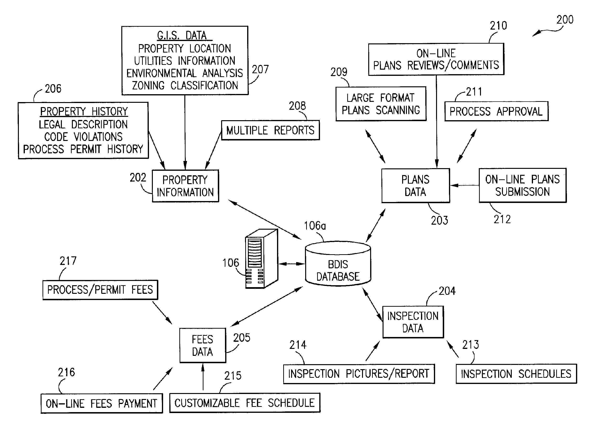 System and method for management of building department services