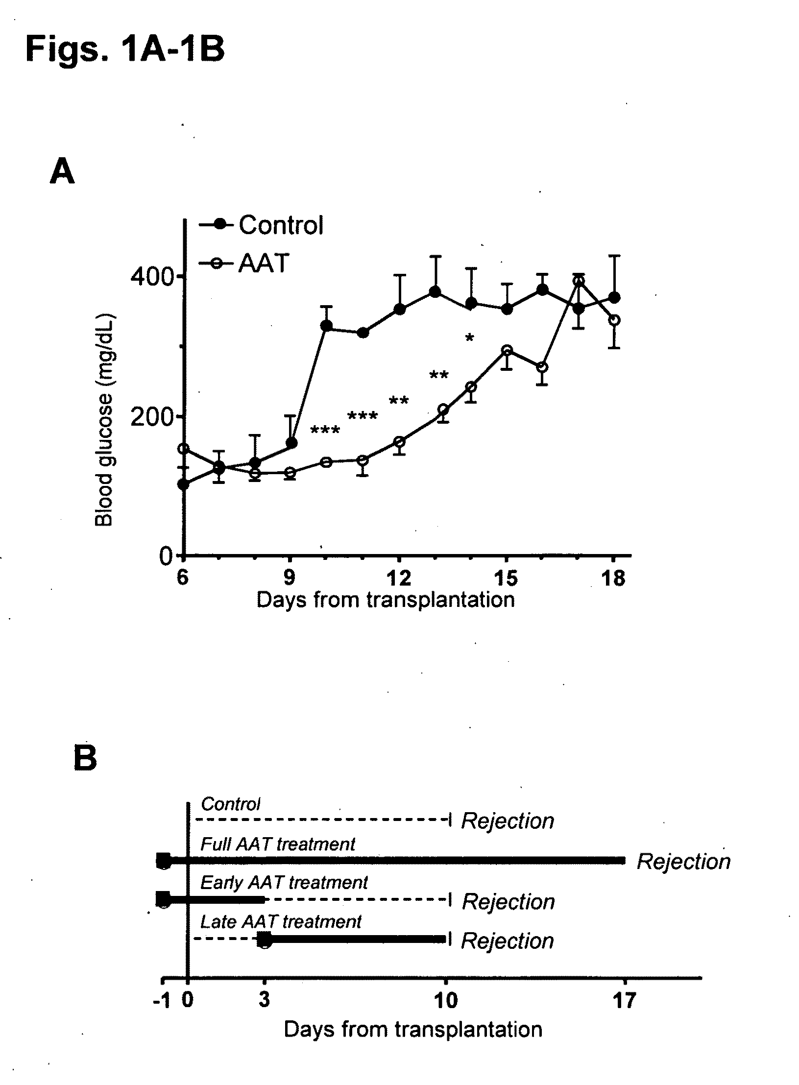 Compositions and methods of use for alpha-1 antitrypsin having no significant serine protease inhibitor activity