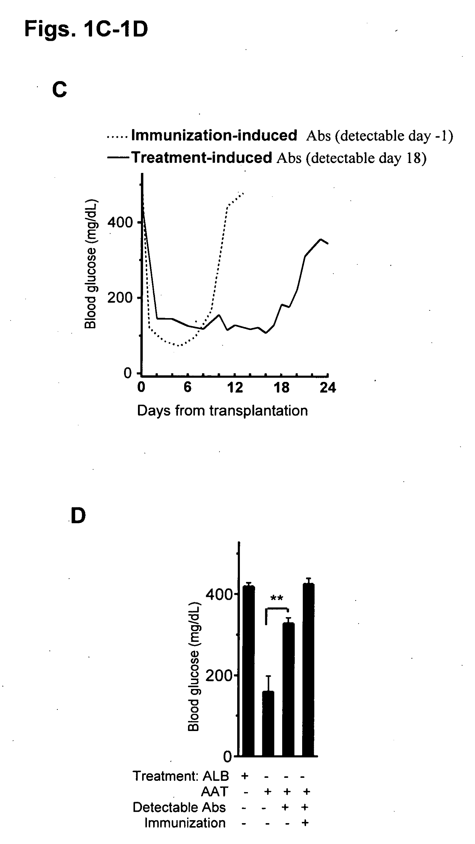 Compositions and methods of use for alpha-1 antitrypsin having no significant serine protease inhibitor activity