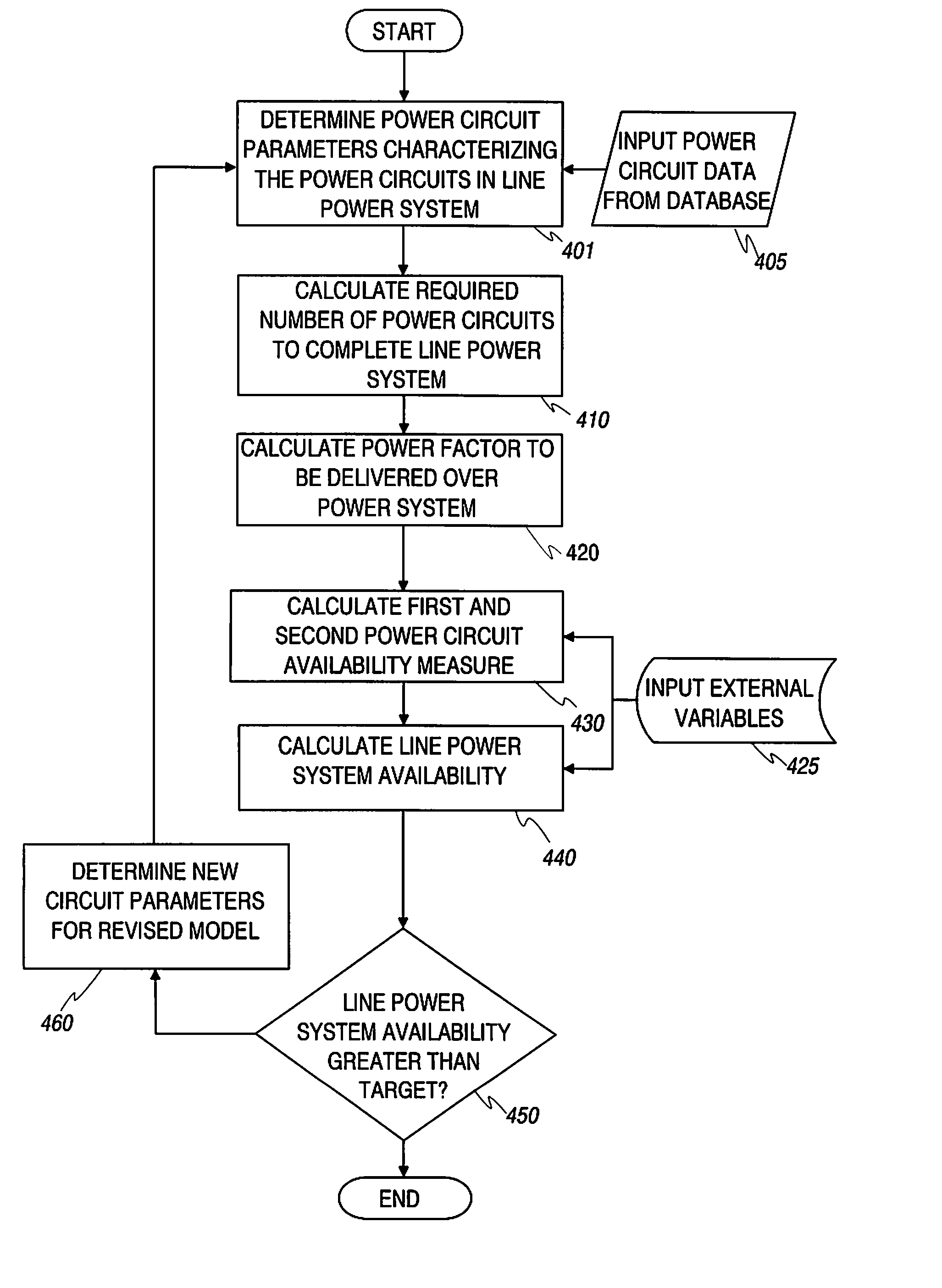 Method for calculating availability for line power systems