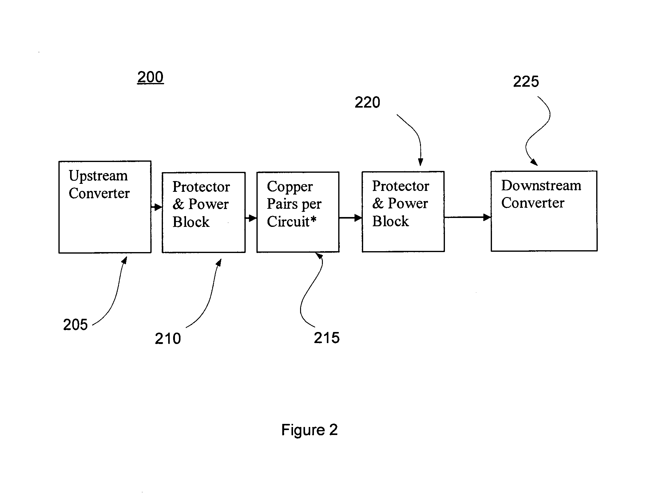 Method for calculating availability for line power systems