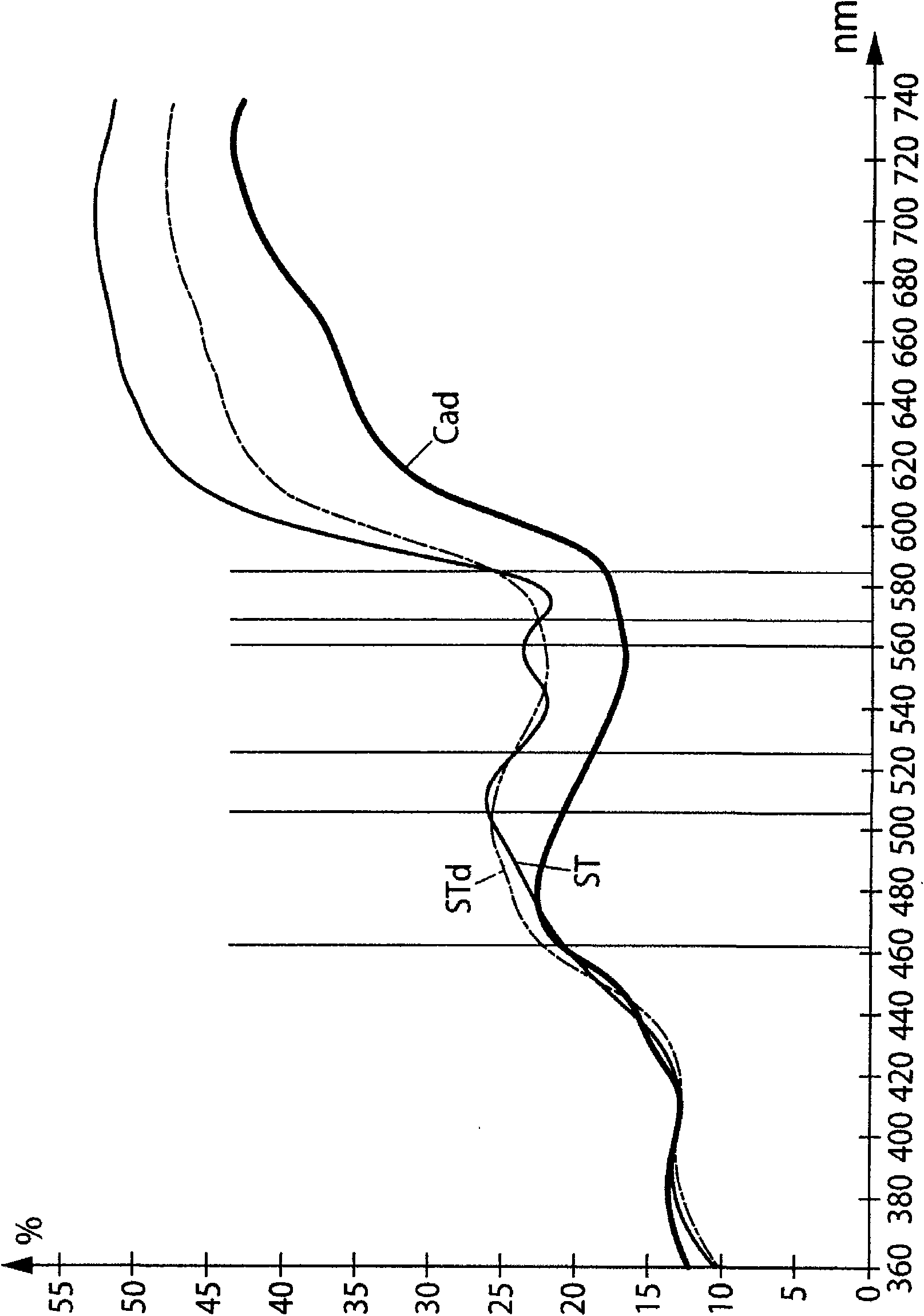 Method for validating a biometrical acquisition, mainly a body imprint