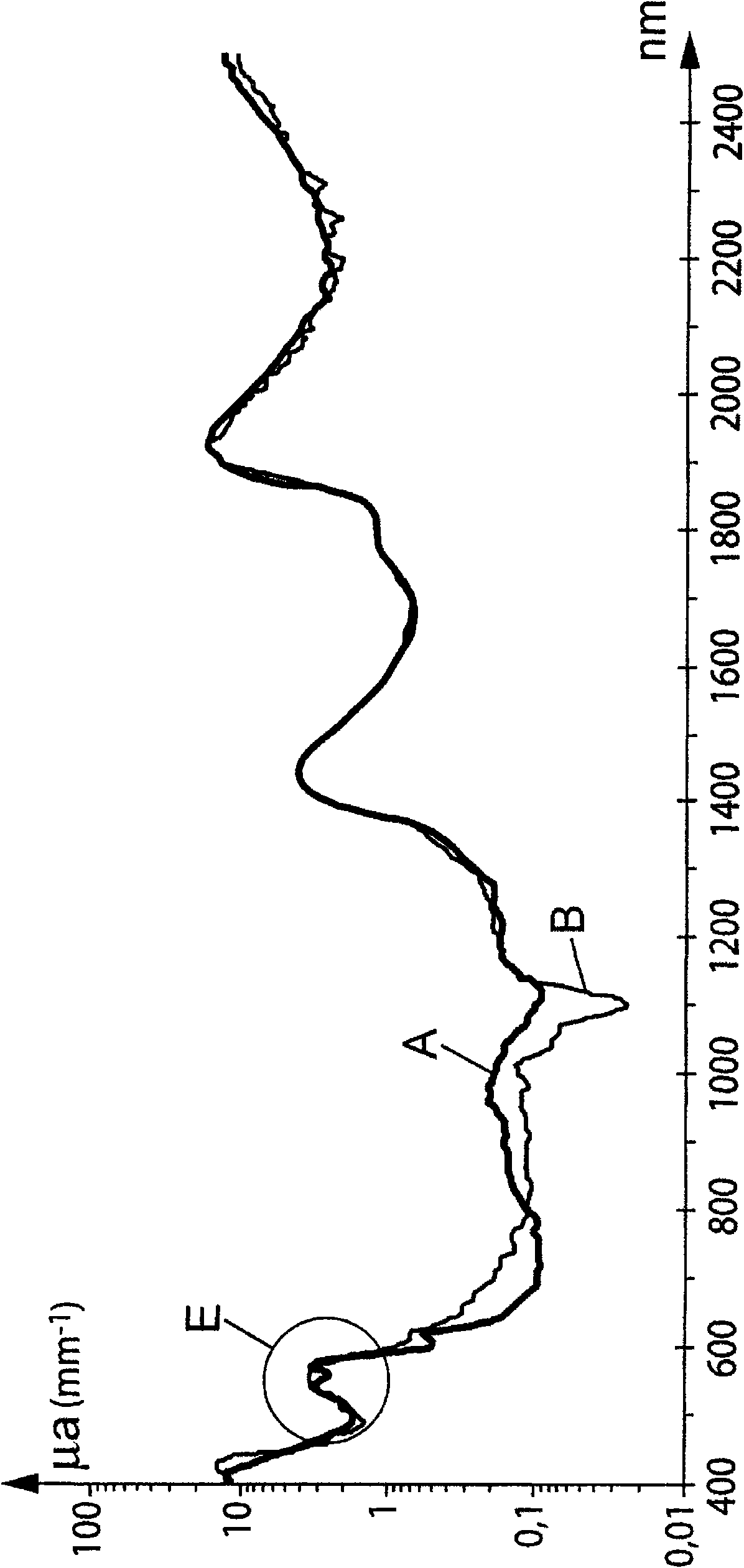 Method for validating a biometrical acquisition, mainly a body imprint