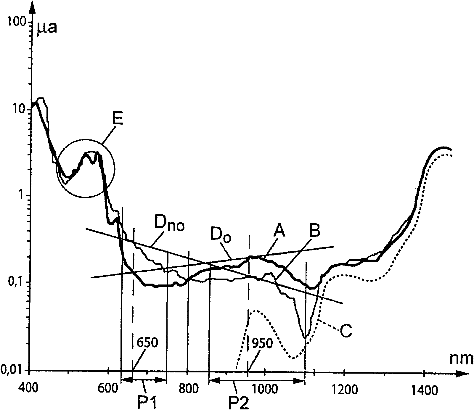 Method for validating a biometrical acquisition, mainly a body imprint