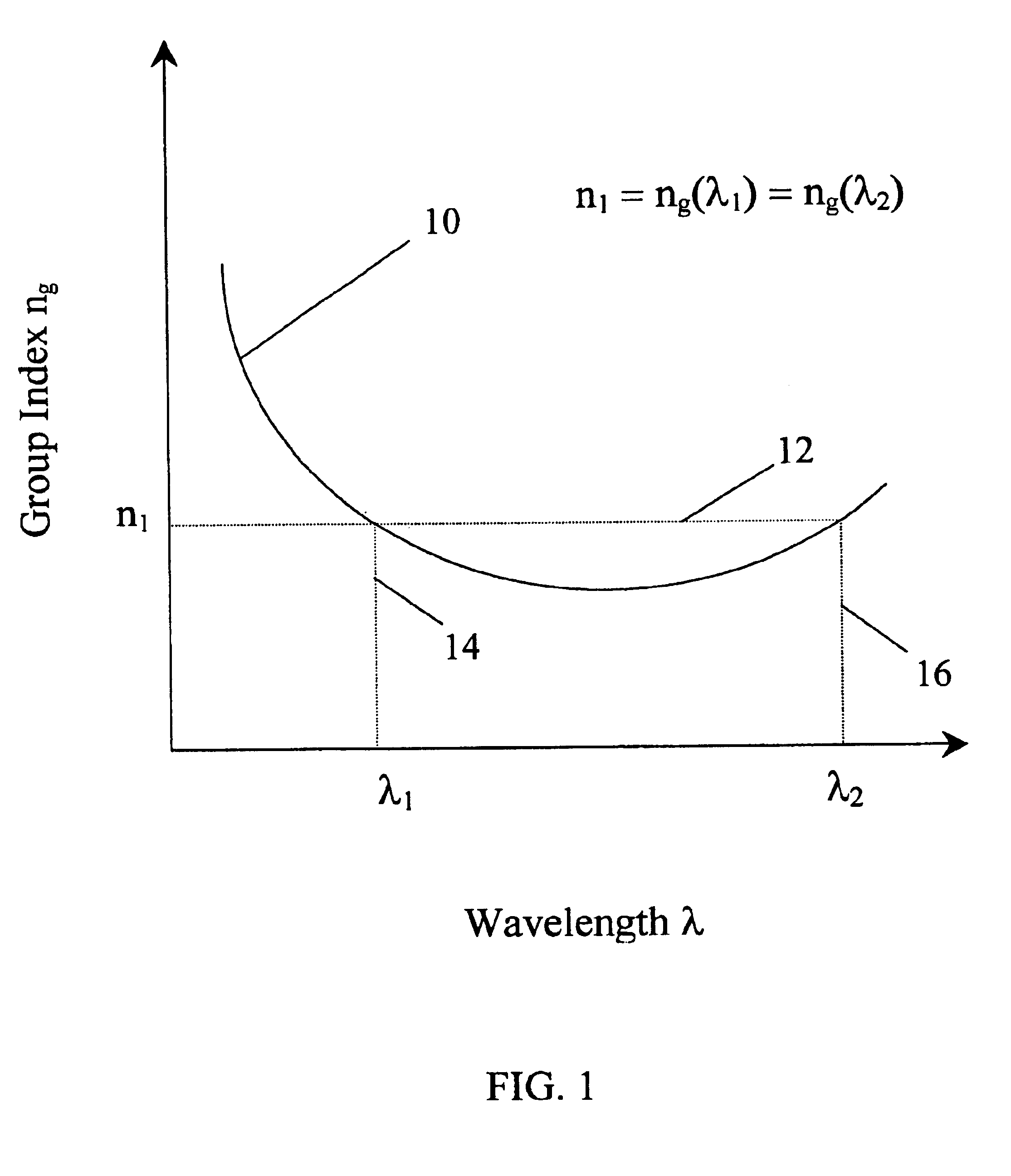 Reduced four-wave mixing optical fiber for wavelength-division multiplexing