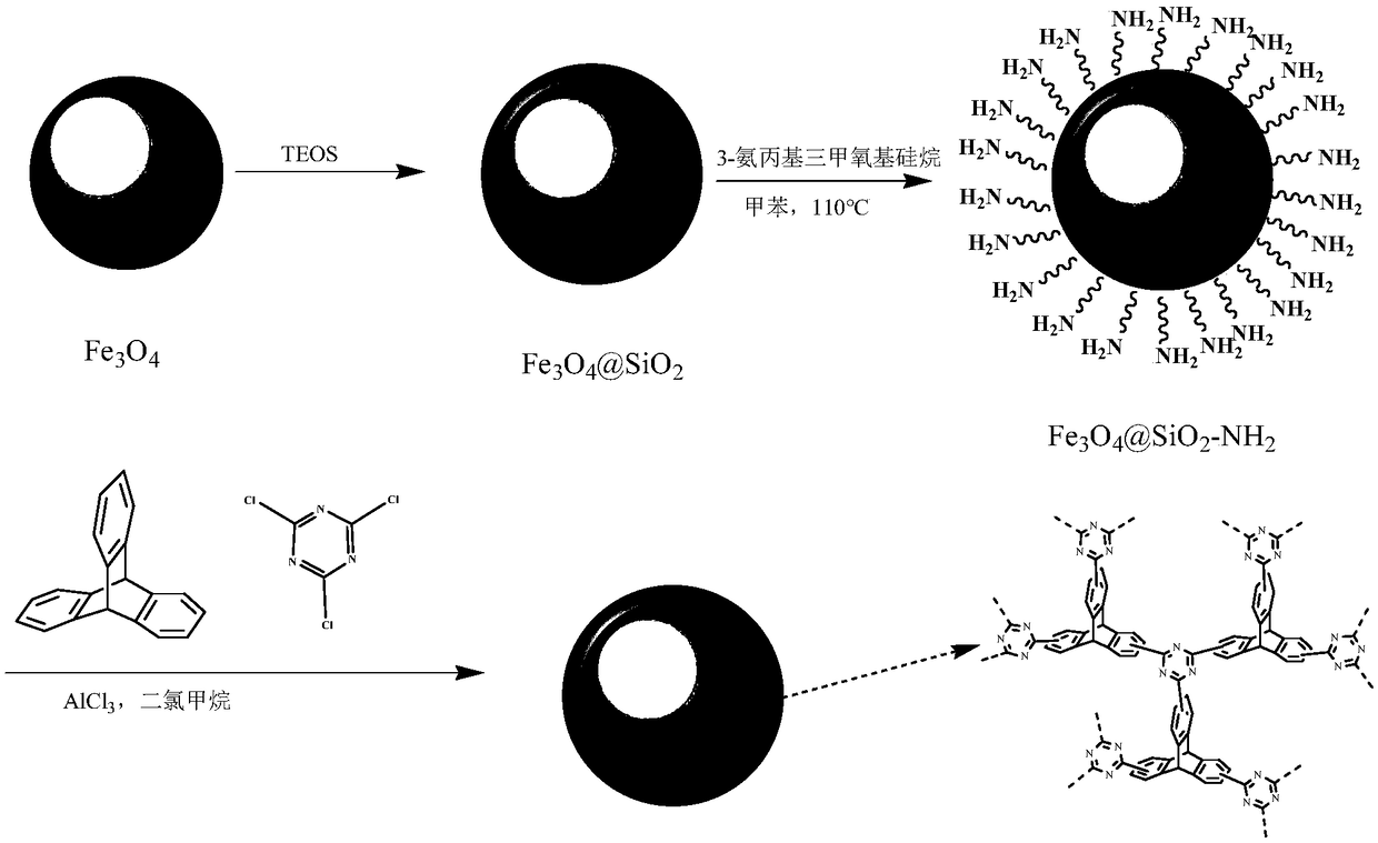 Magnetic triptycene-triazine covalent framework solid-phase extracting agent and preparation method and application thereof