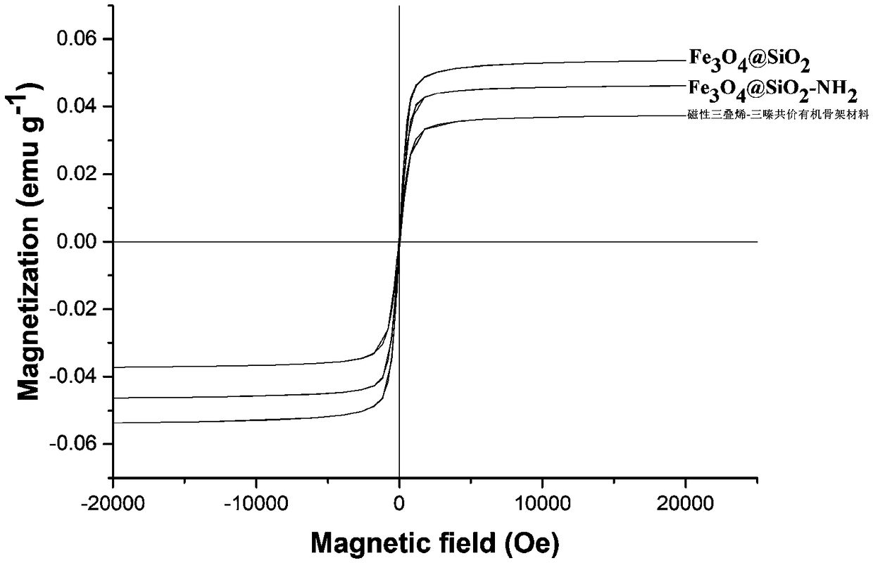 Magnetic triptycene-triazine covalent framework solid-phase extracting agent and preparation method and application thereof