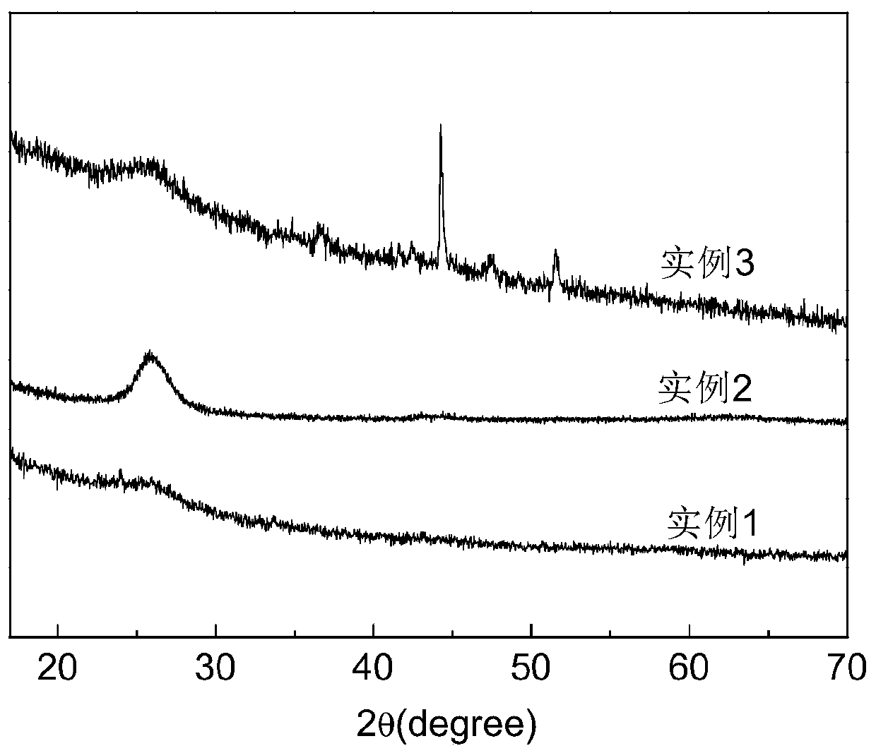 Hydrothermal synthesis method of a nitrogen-doped graphene-supported cobalt oxygen reduction reaction electrocatalyst