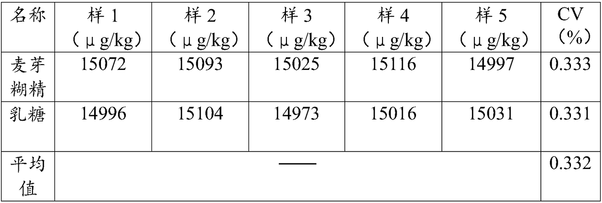 Preparation method of xanthophyll nutrient supplement