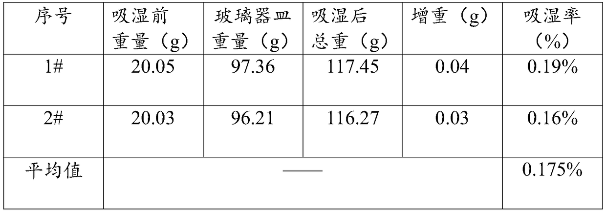 Preparation method of xanthophyll nutrient supplement