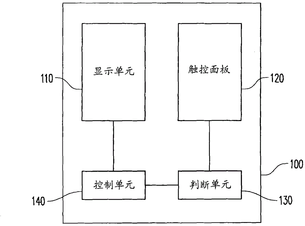 Electronic device and method for controlling list scrolling