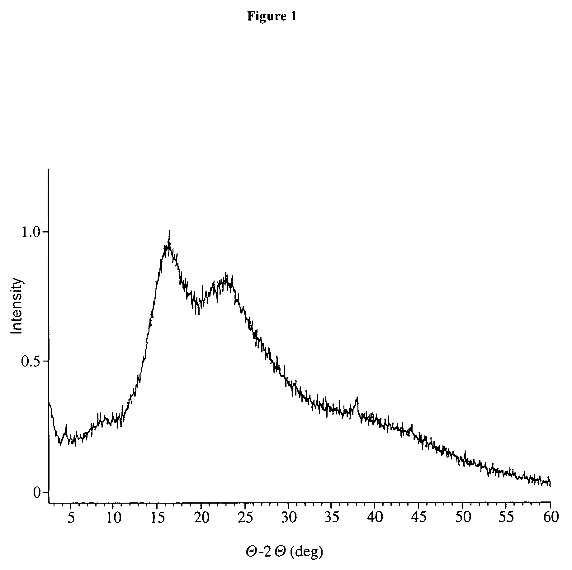 Ansamycin formulations and methods of use thereof