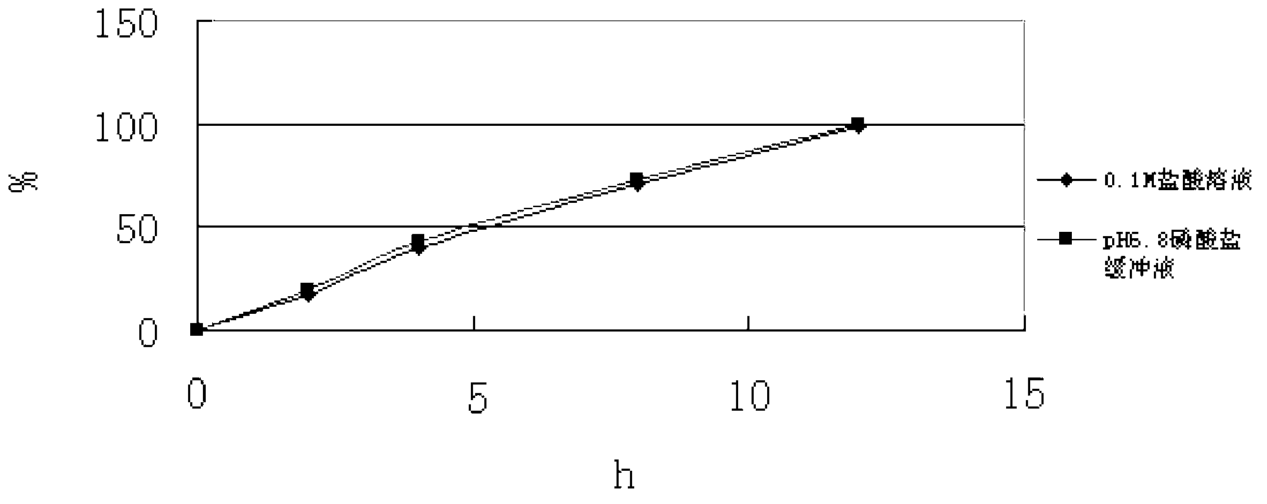 Slow release composition containing levomilnacipran and preparation method of composition