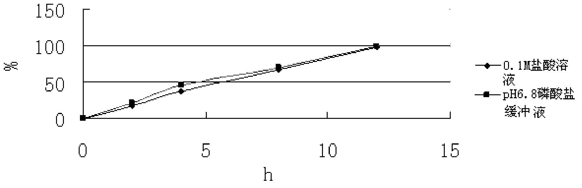 Slow release composition containing levomilnacipran and preparation method of composition