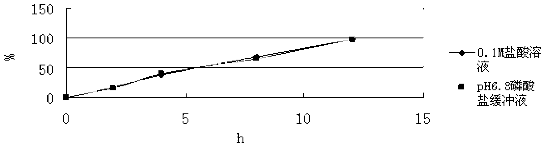 Slow release composition containing levomilnacipran and preparation method of composition