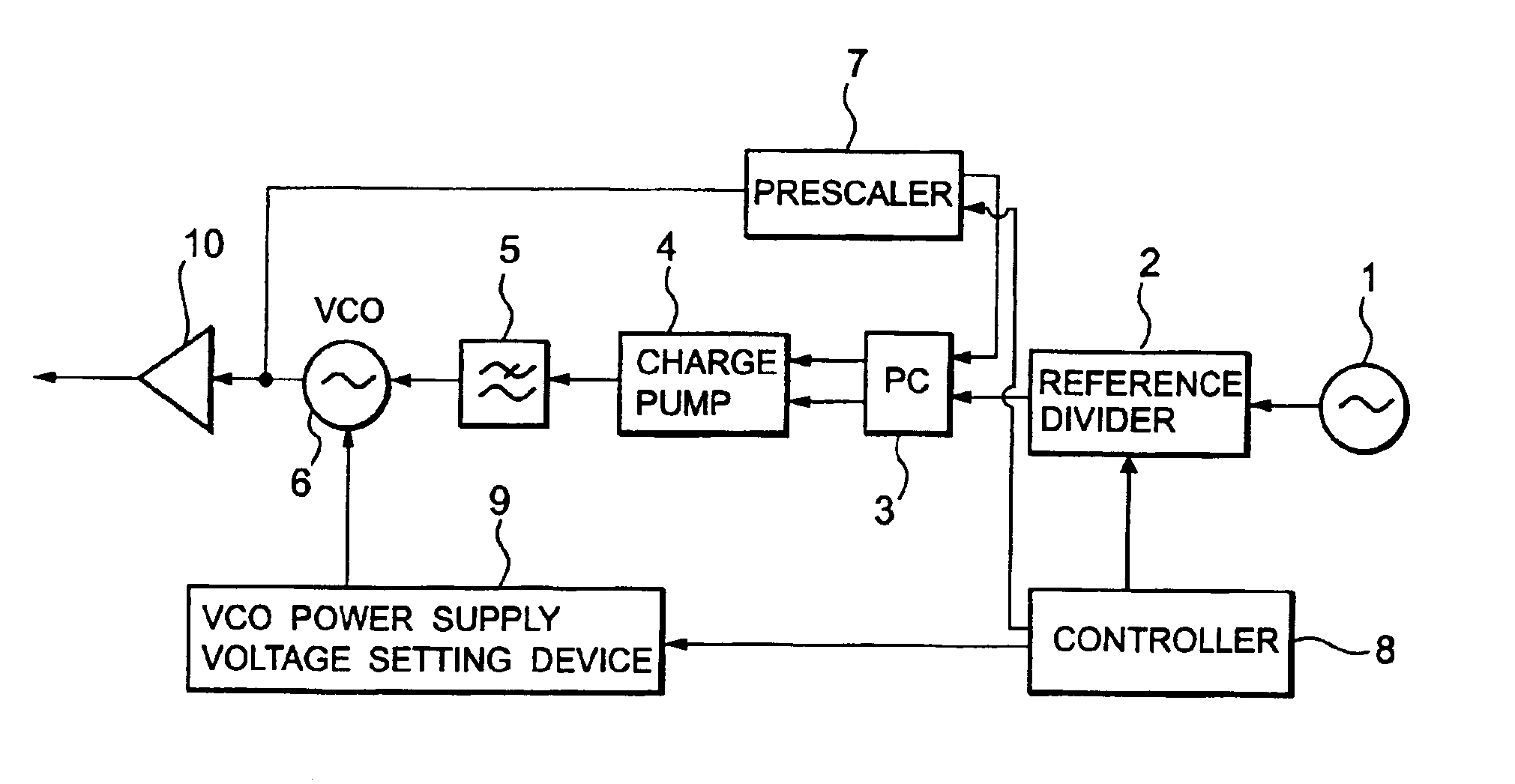 PLL frequency synthesizer using charge pump