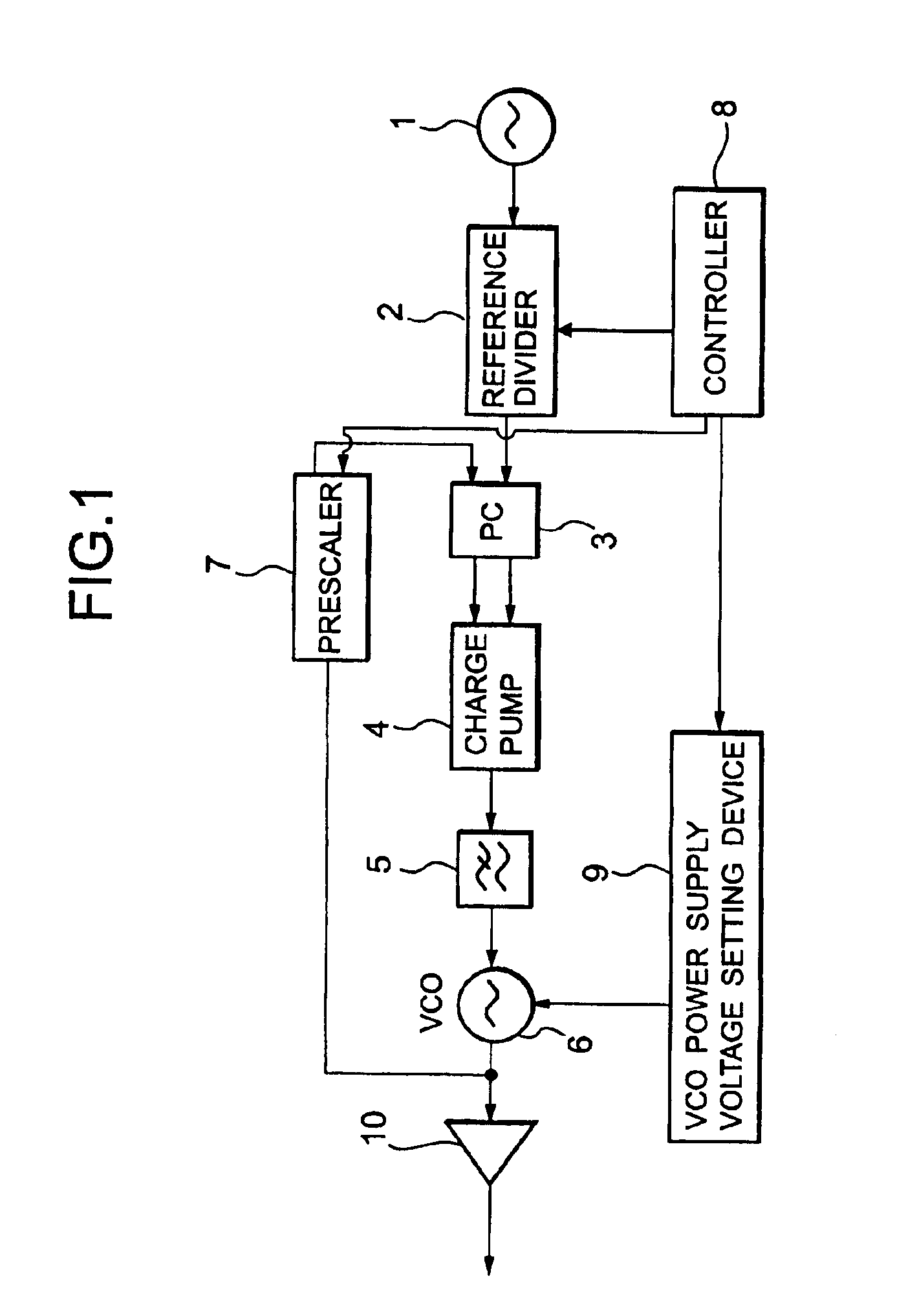 PLL frequency synthesizer using charge pump