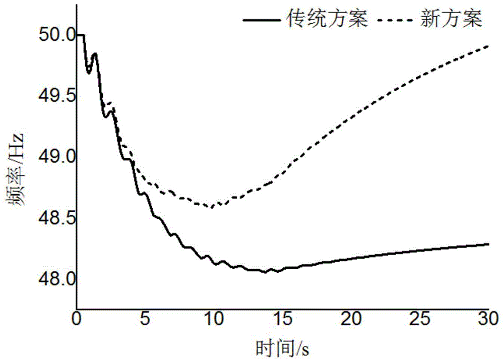 A Method of Combined Load Shedding of Low Frequency and Low Voltage