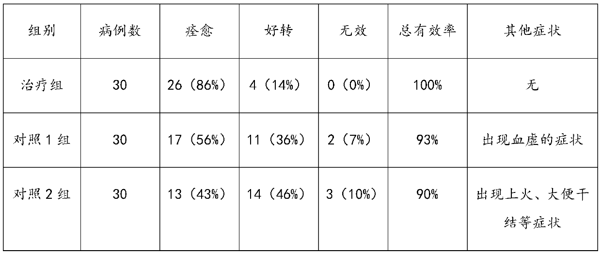 A kind of traditional Chinese medicine composition for invigorating kidney and replenishing essence and preparation method thereof