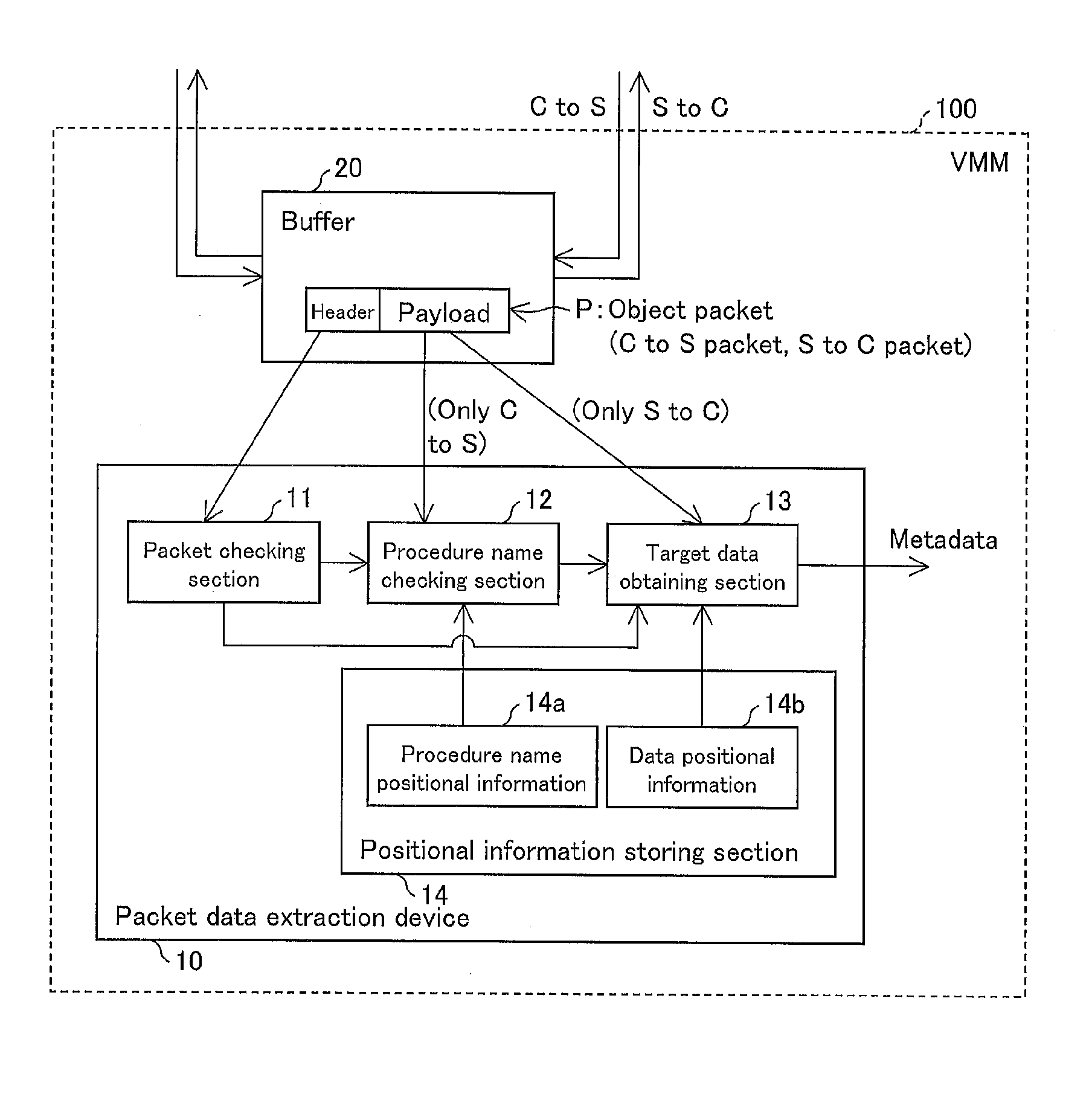 Packet data extraction device, control method for packet data extraction device, control program, and computer-readable recording medium