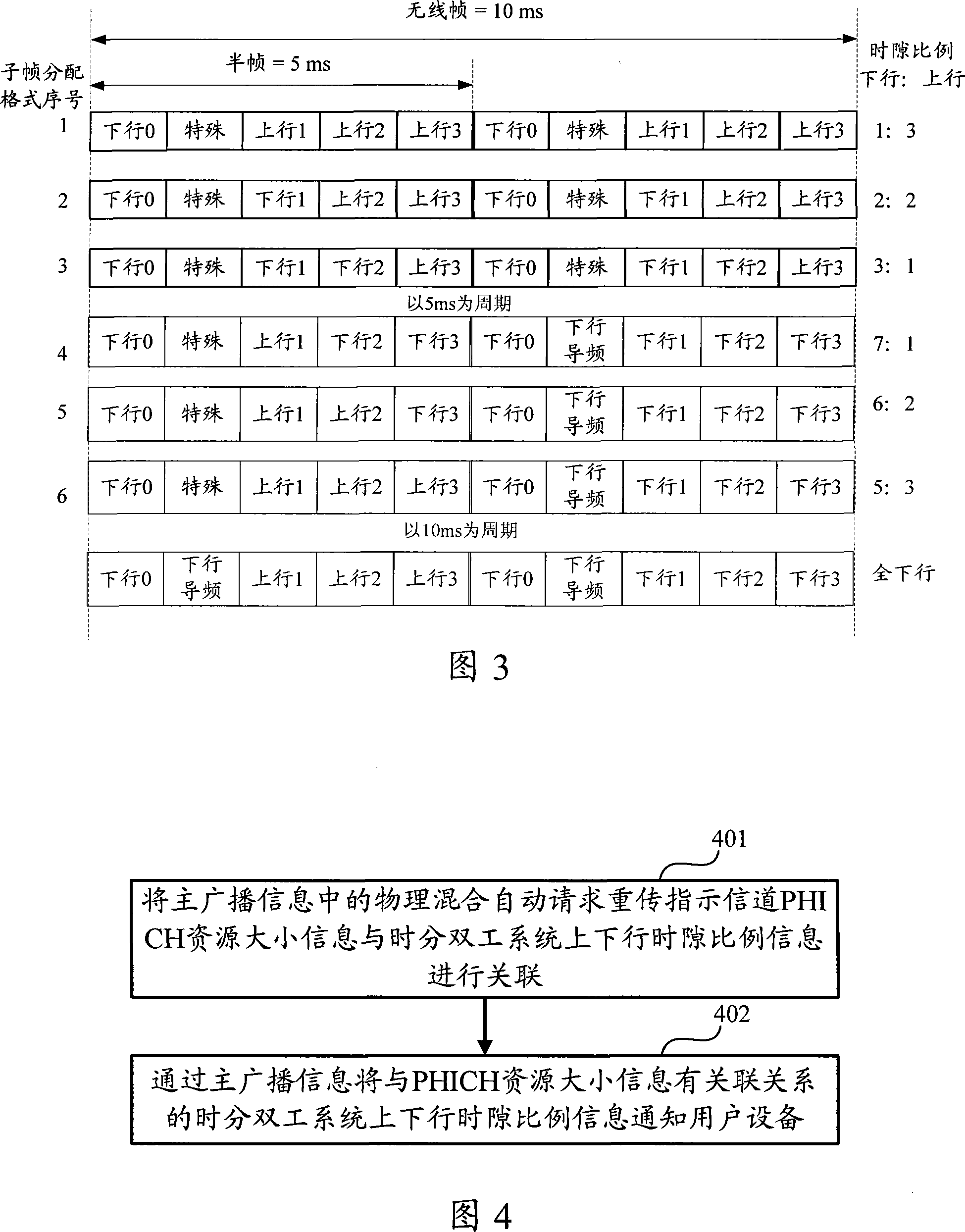 Notification method and apparatus for uplink and downlink time slot proportion information in time division duplex system