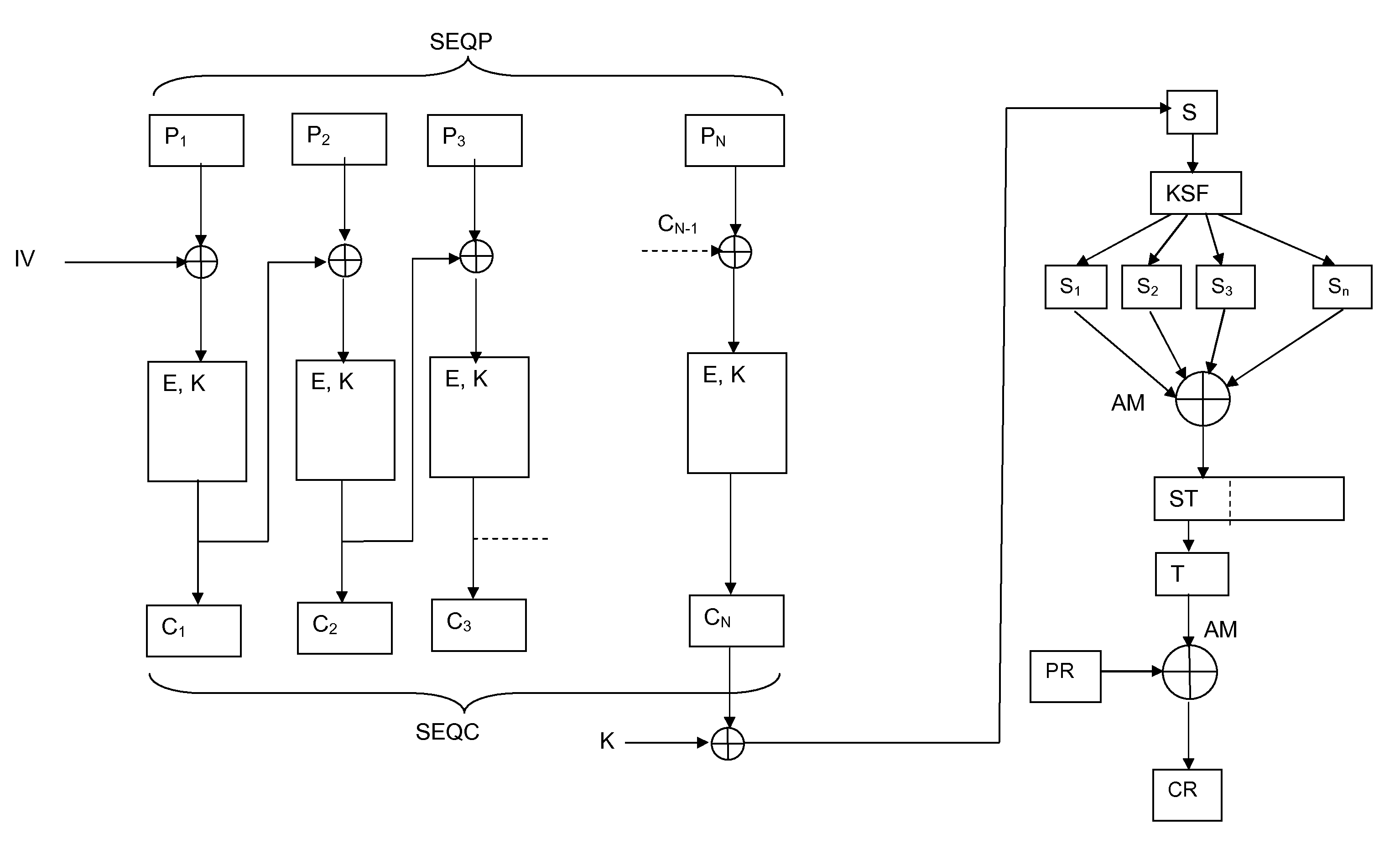 Method and device for digital data blocks encryption and decryption