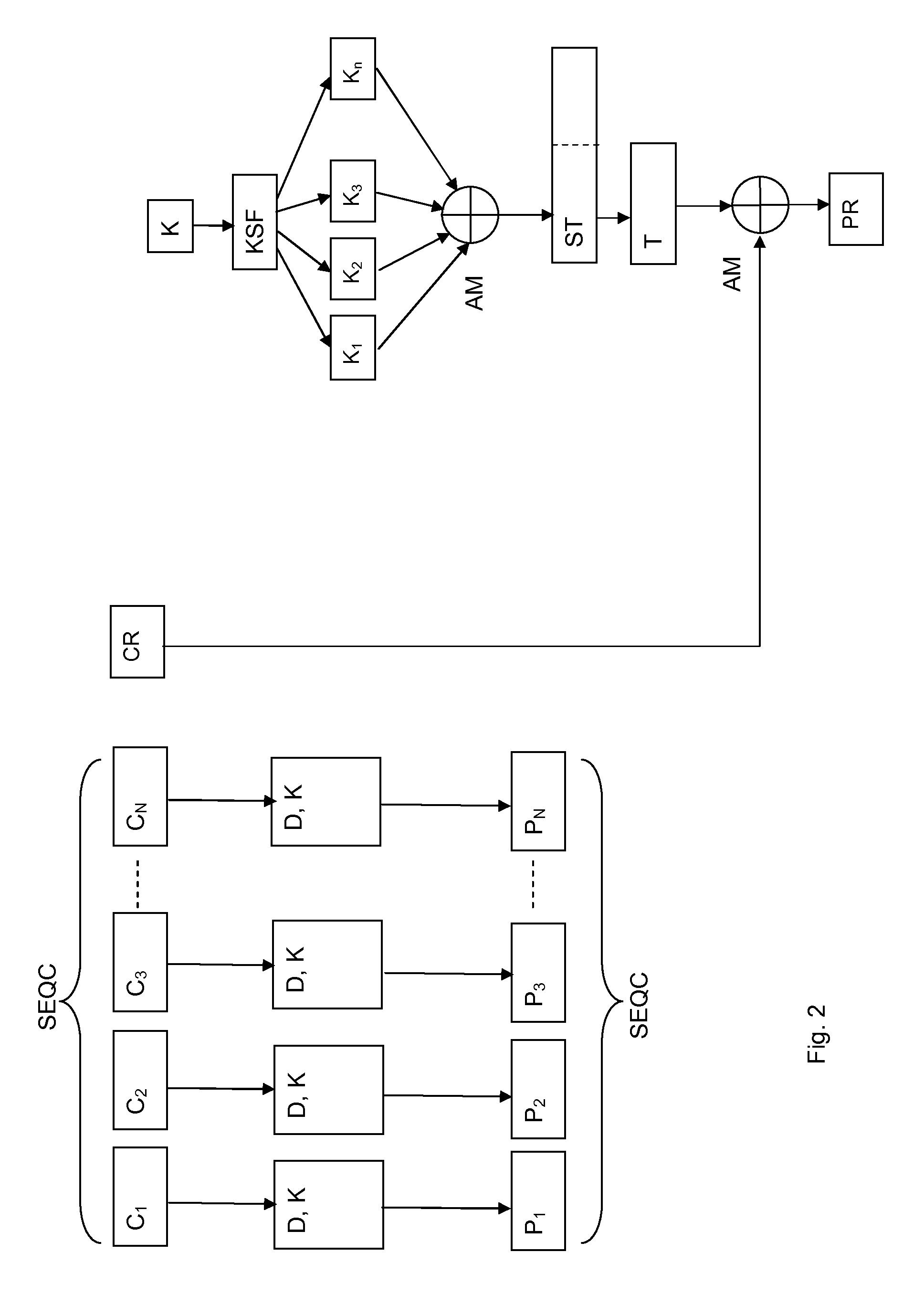 Method and device for digital data blocks encryption and decryption