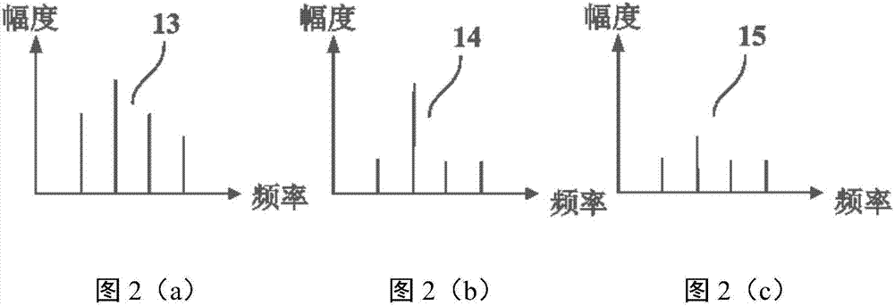 Projection data acquisition method of guide rail band for positioning