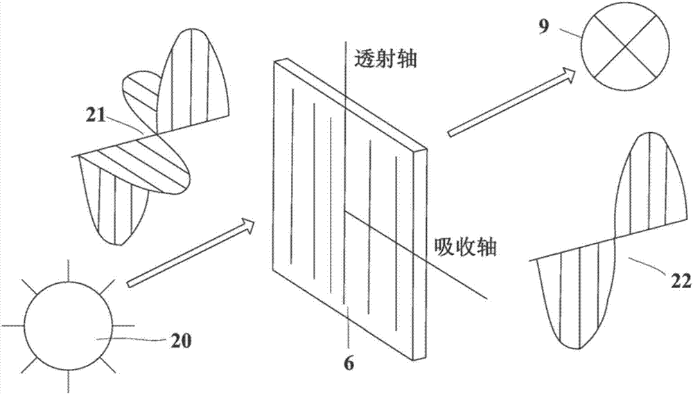 Projection data acquisition method of guide rail band for positioning