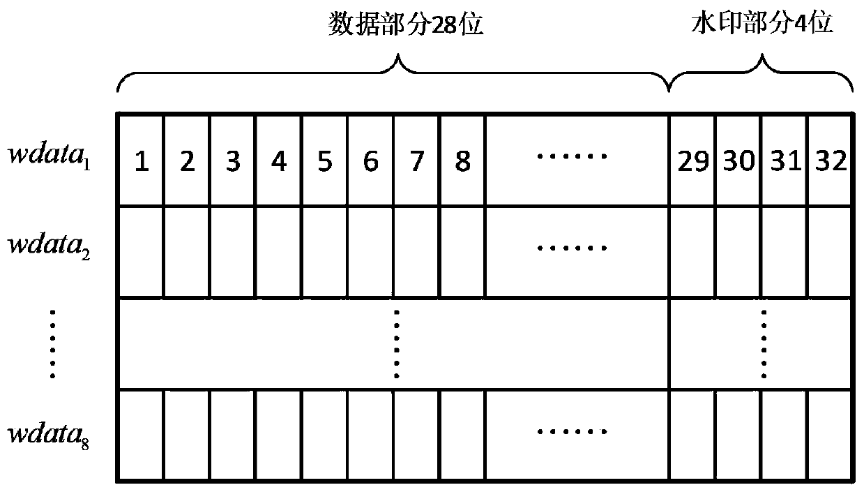 A Routing Method for Wireless Sensor Networks Based on Digital Watermarking and Energy Balance