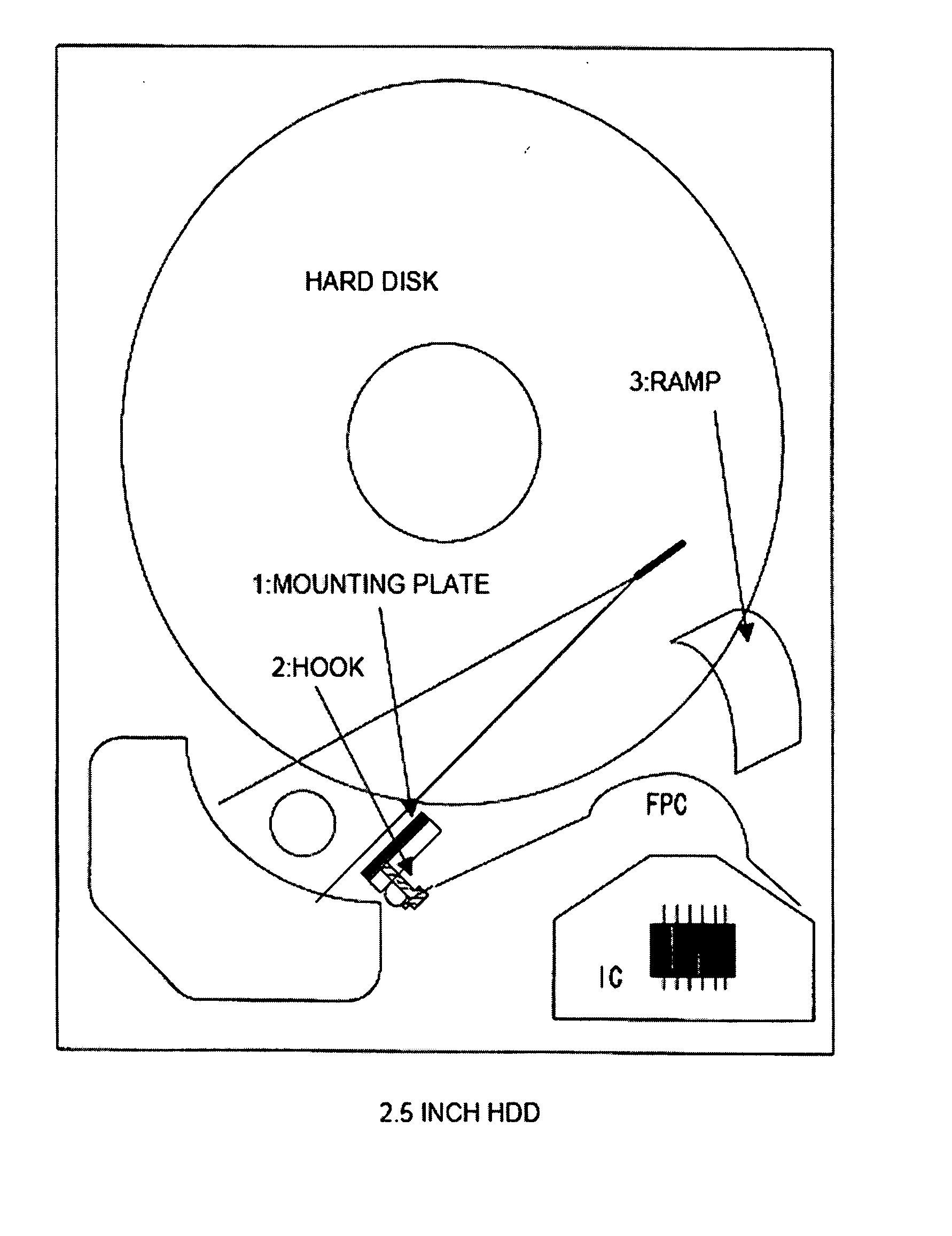 Inner Part Of Hard Disk Drive