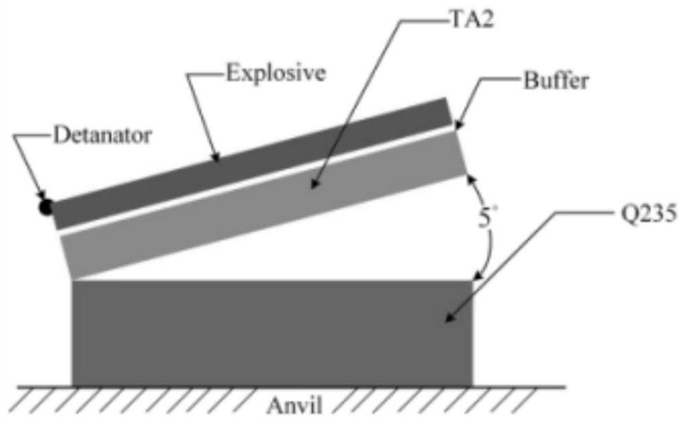 Titanium alloy-stainless steel dissimilar metal laser welding method with composite intermediate layer