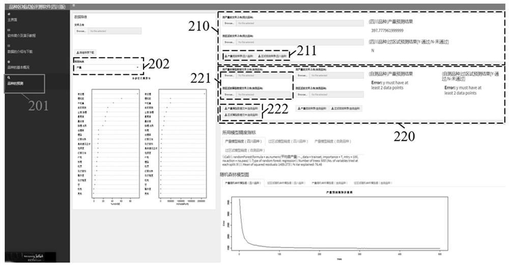 Comprehensive analysis system based on wheat product ratio test data
