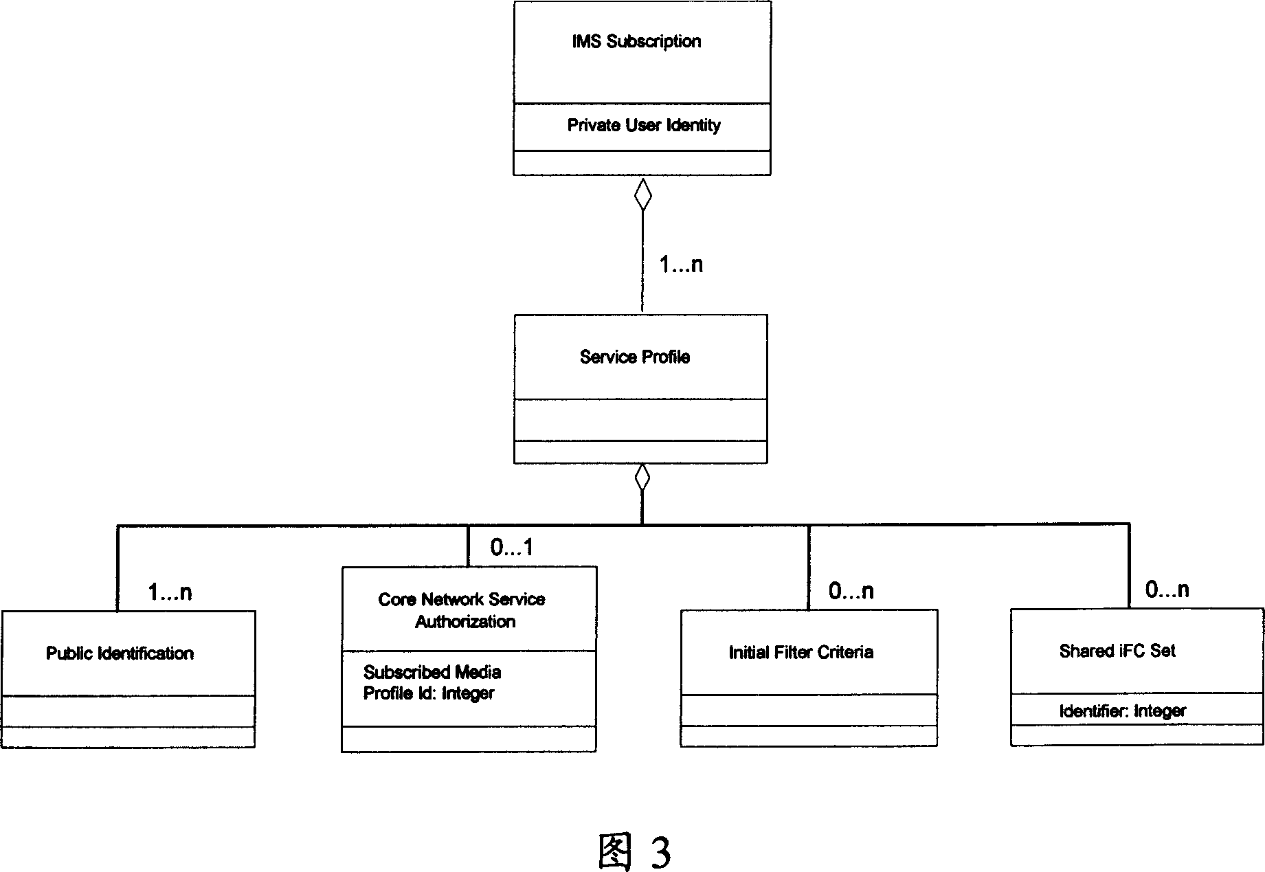 Method and device for updating user signing data