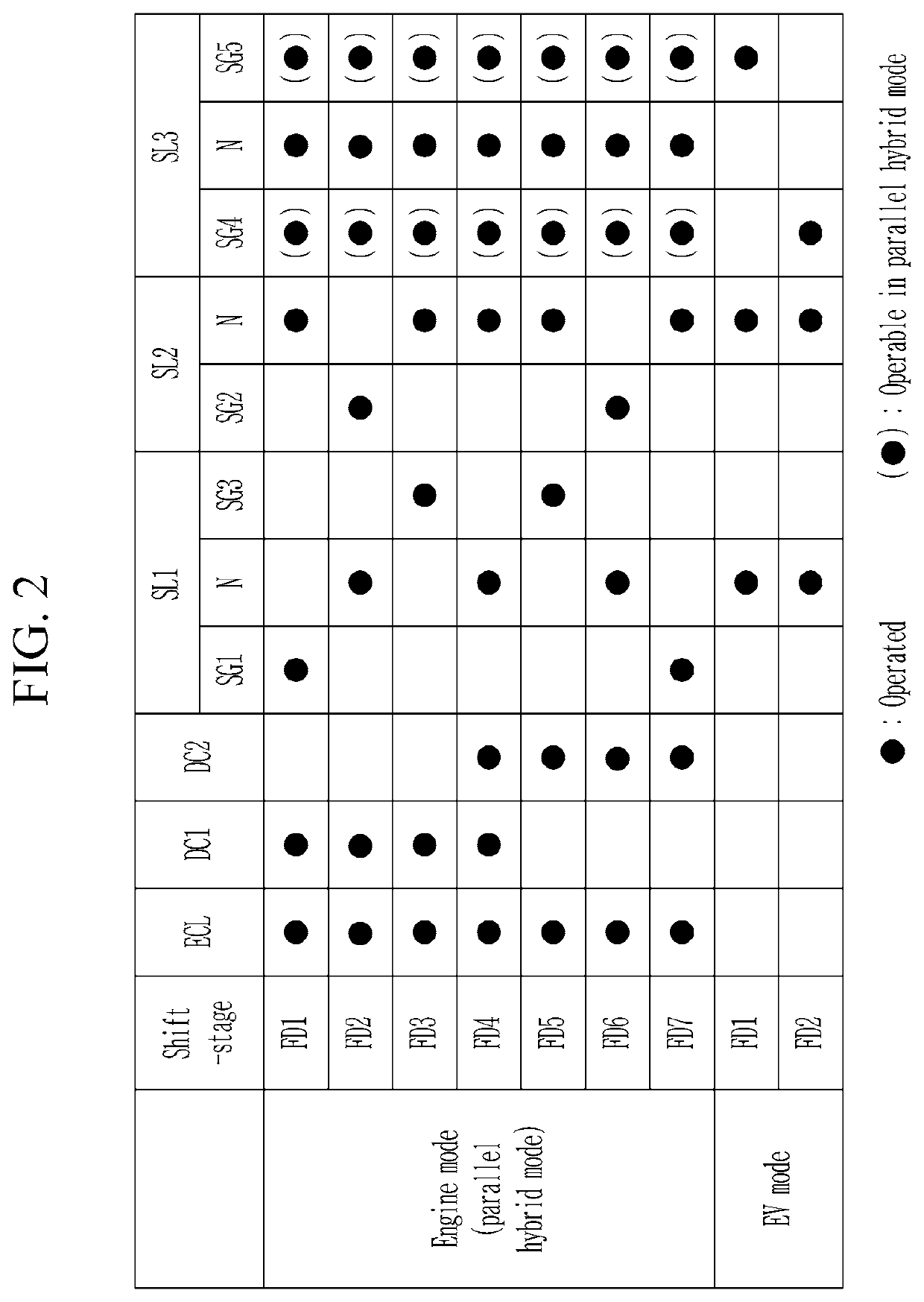 Power transmission system of hybrid electric vehicle