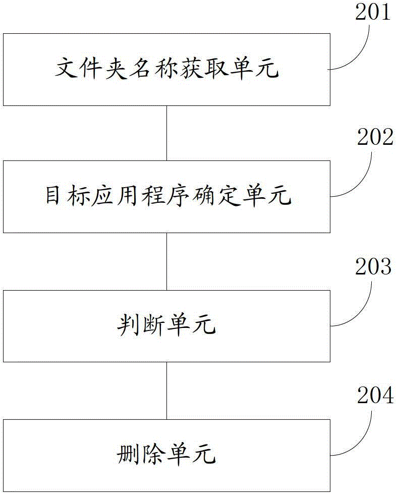 Method and device for deleting application residual files