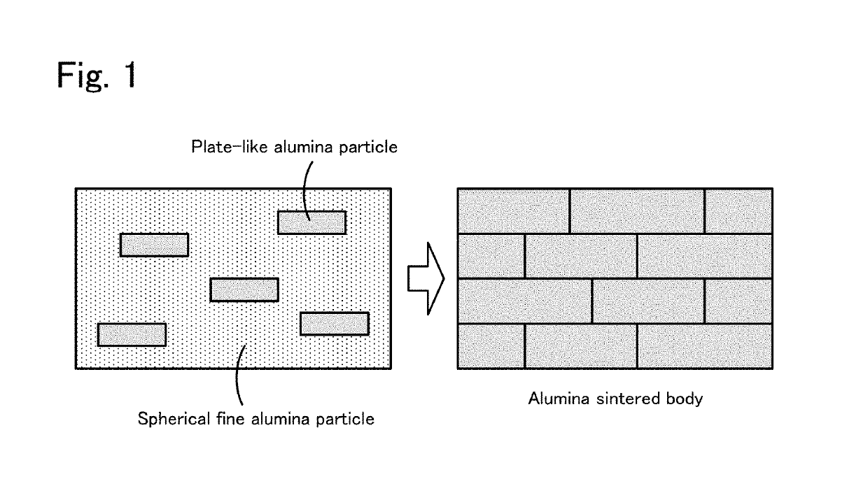 Alumina sintered body and base substrate for optical device