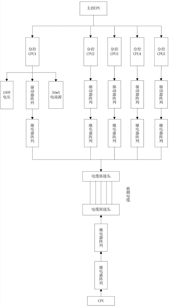 Ultra-miniature parallel processor cable testing system and method