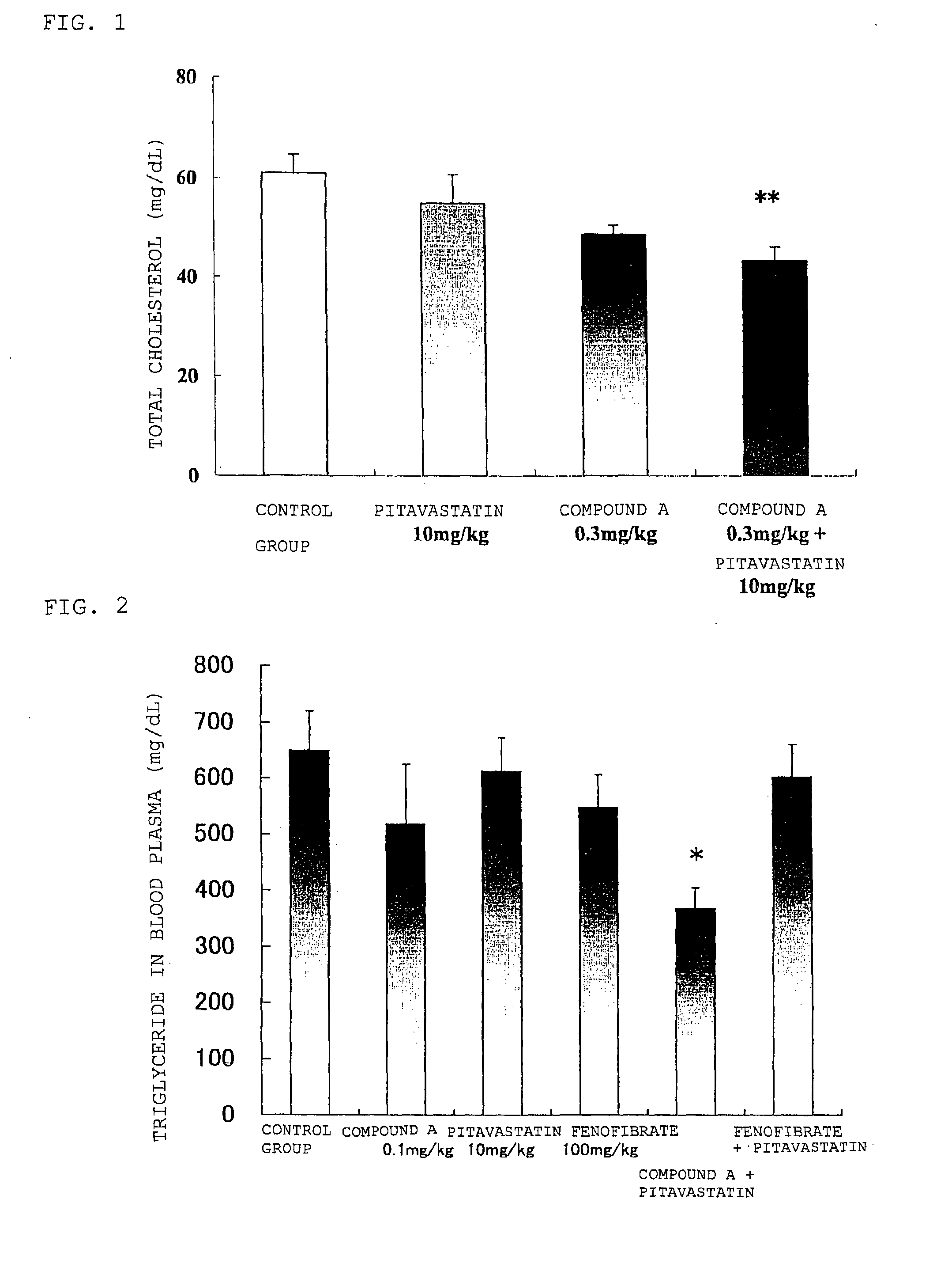 Prophylactic and/or therapeutic agent for hyperlipidemia