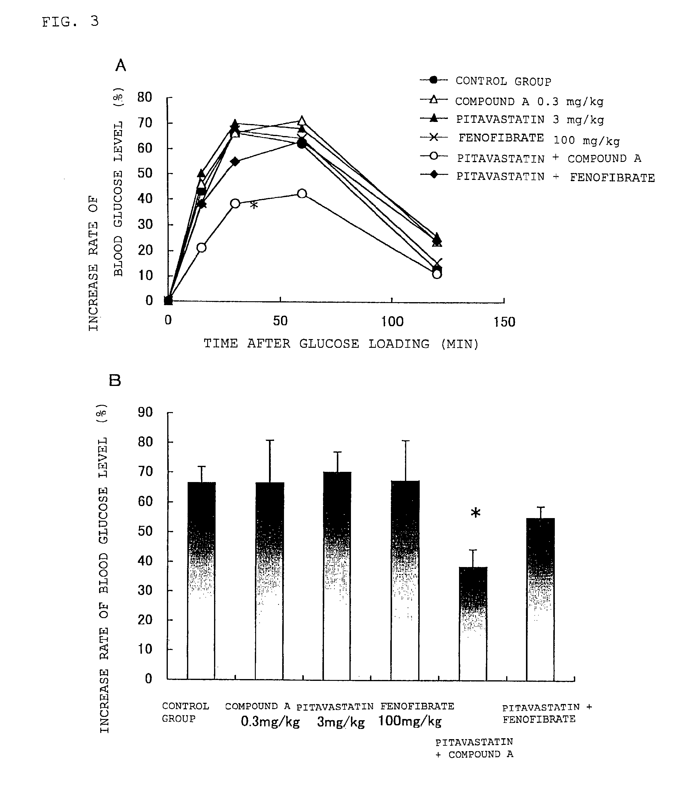 Prophylactic and/or therapeutic agent for hyperlipidemia