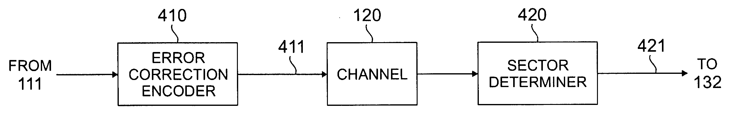 Apparatus and method for using an error correcting code to achieve data compression in a data communication network
