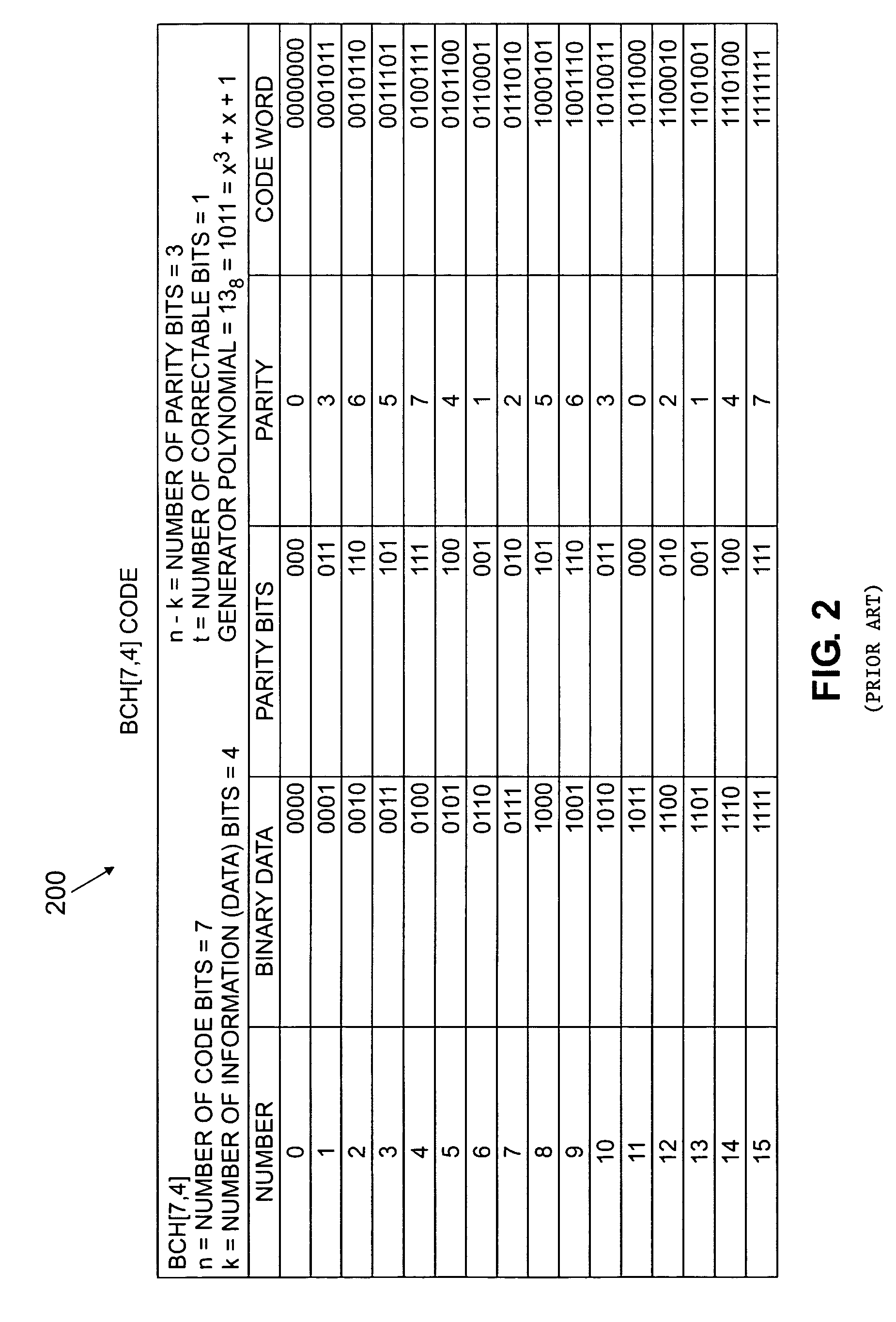 Apparatus and method for using an error correcting code to achieve data compression in a data communication network